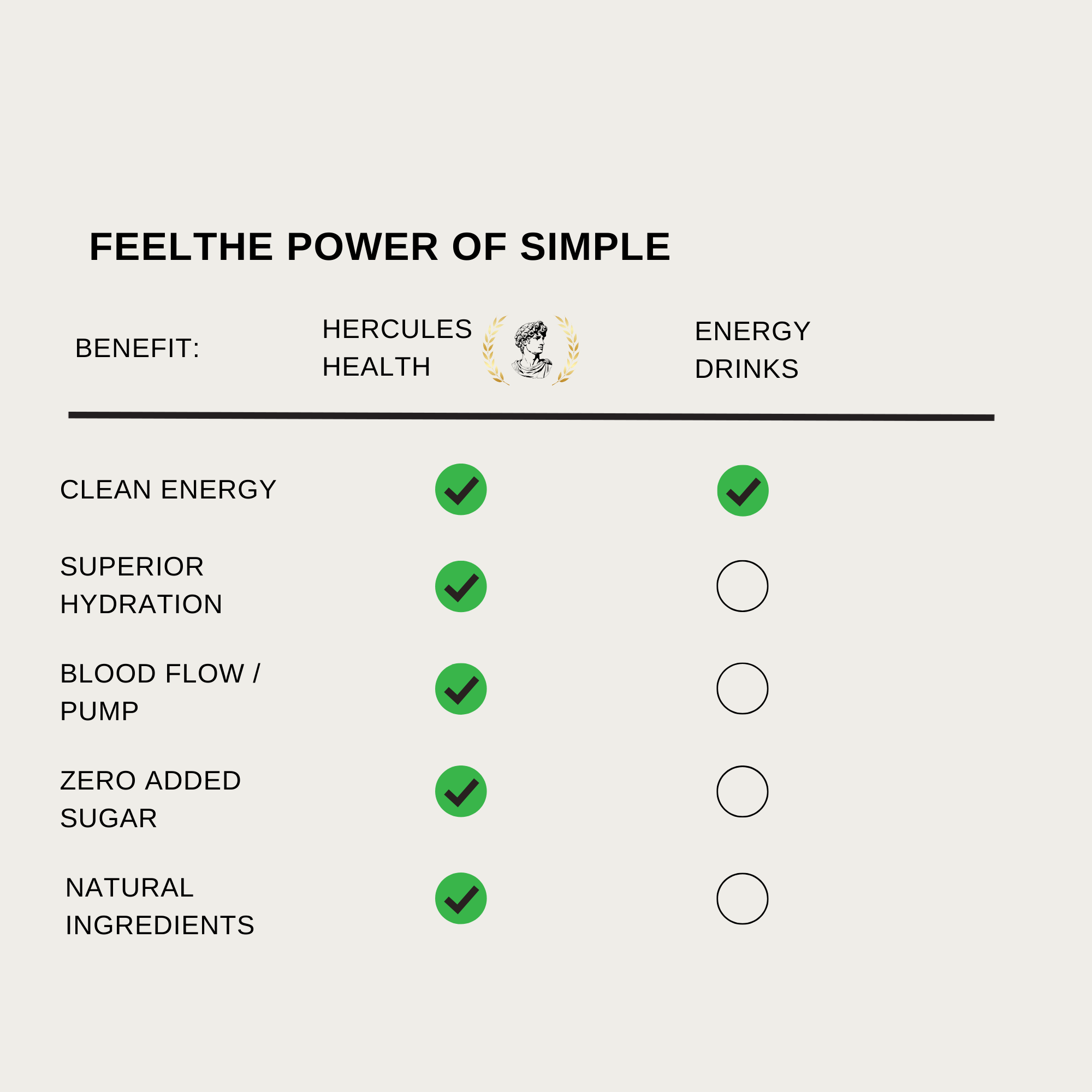 Natural Preworkout - Lime
